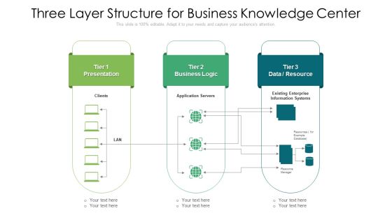Three Layer Structure For Business Knowledge Center Ppt Summary Smartart PDF