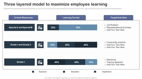 Three Layered Model To Maximize Employee Learning Background PDF Three Layered Model To Maximize Employee Learning Background PDF
