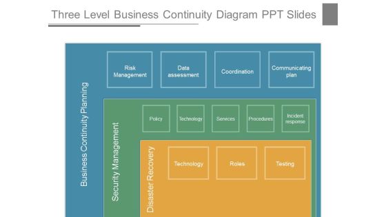Three Level Business Continuity Diagram Ppt Slides