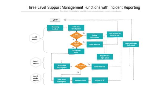 Three Level Support Management Functions With Incident Reporting Ppt PowerPoint Presentation Gallery Background Designs PDF Three Level Support Management Functions With Incident Reporting Ppt PowerPoint Presentation Gallery Background Designs PDF