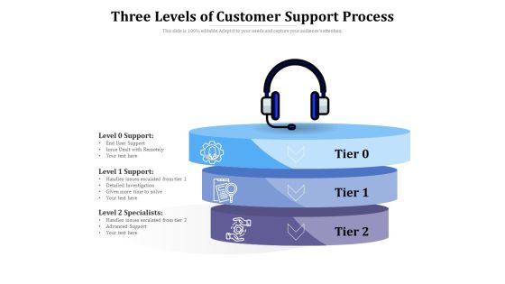 Three Levels Of Customer Support Process Ppt PowerPoint Presentation Infographics Guide PDF Three Levels Of Customer Support Process Ppt PowerPoint Presentation Infographics Guide PDF