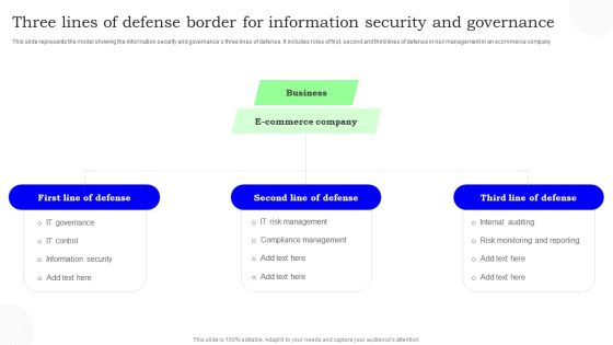 Three Lines Of Defense Border For Information Security And Governance Information PDF Three Lines Of Defense Border For Information Security And Governance Information PDF