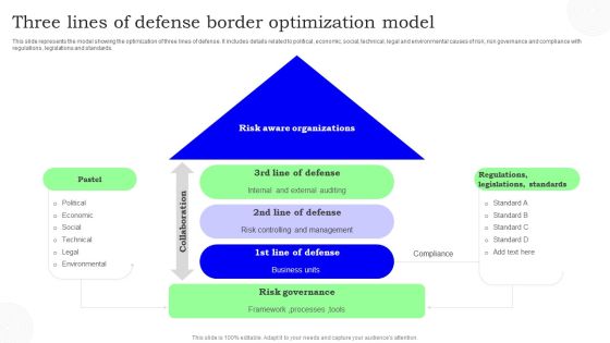 Three Lines Of Defense Border Optimization Model Slides PDF Three Lines Of Defense Border Optimization Model Slides PDF