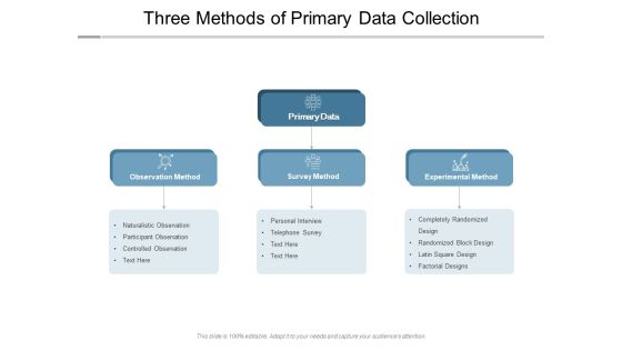 Three Methods Of Primary Data Collection Ppt PowerPoint Presentation Infographics Graphics Design Three Methods Of Primary Data Collection Ppt PowerPoint Presentation Infographics Graphics Design