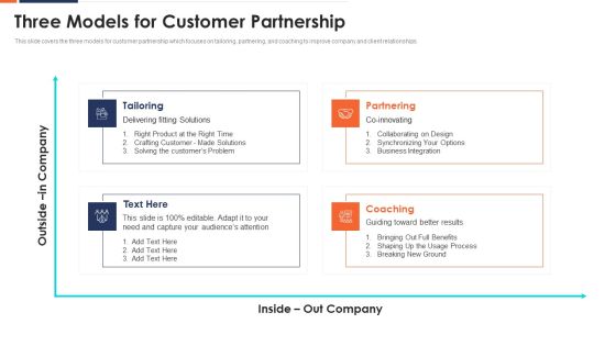 Three Models For Customer Partnership Ppt Icon Outline PDF
