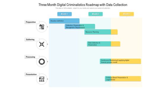 Three Month Digital Criminalistics Roadmap With Data Collection Structure Three Month Digital Criminalistics Roadmap With Data Collection Structure
