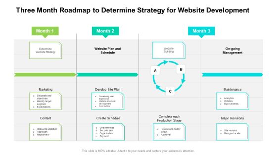 Three Month Roadmap To Determine Strategy For Website Development Microsoft Three Month Roadmap To Determine Strategy For Website Development Microsoft