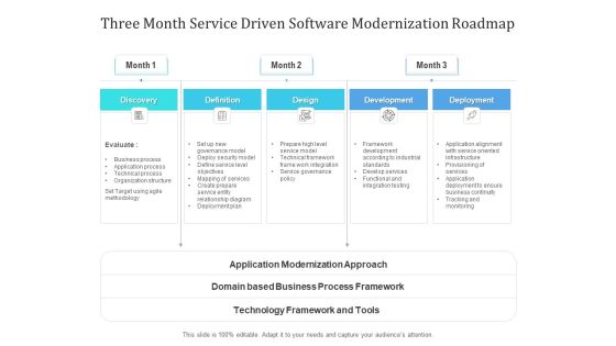 Three Month Service Driven Software Modernization Roadmap Icons Three Month Service Driven Software Modernization Roadmap Icons