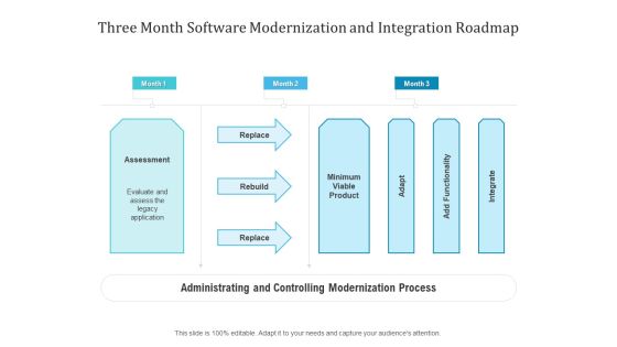 Three Month Software Modernization And Integration Roadmap Sample Three Month Software Modernization And Integration Roadmap Sample