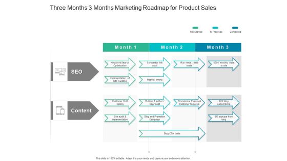 Three Months 3 Months Marketing Roadmap For Product Sales Introduction Three Months 3 Months Marketing Roadmap For Product Sales Introduction