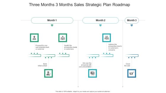 Three Months 3 Months Sales Strategic Plan Roadmap Diagrams Three Months 3 Months Sales Strategic Plan Roadmap Diagrams