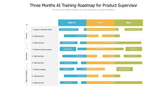 Three Months AI Training Roadmap For Product Supervisor Elements Three Months AI Training Roadmap For Product Supervisor Elements