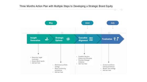 Three Months Action Plan With Multiple Steps To Developing A Strategic Brand Equity Introduction Three Months Action Plan With Multiple Steps To Developing A Strategic Brand Equity Introduction