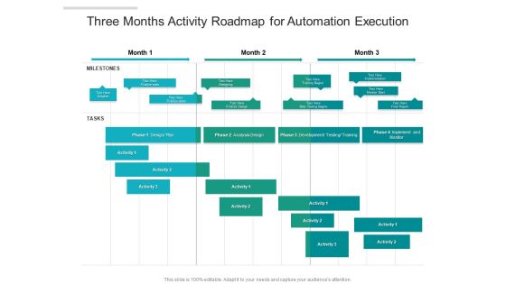 Three Months Activity Roadmap For Automation Execution Template Three Months Activity Roadmap For Automation Execution Template