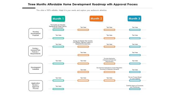 Three Months Affordable Home Development Roadmap With Approval Process Sample Three Months Affordable Home Development Roadmap With Approval Process Sample