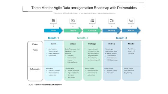 Three Months Agile Data Amalgamation Roadmap With Deliverables Guidelines Three Months Agile Data Amalgamation Roadmap With Deliverables Guidelines