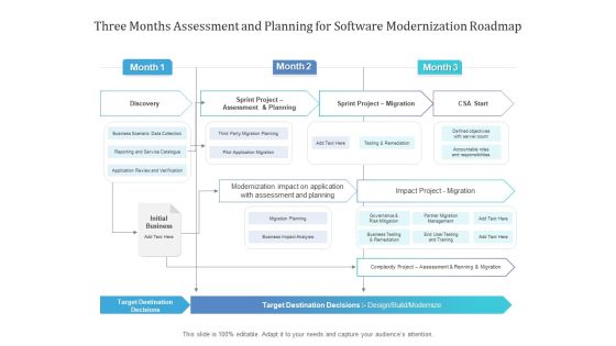 Three Months Assessment And Planning For Software Modernization Roadmap Elements Three Months Assessment And Planning For Software Modernization Roadmap Elements