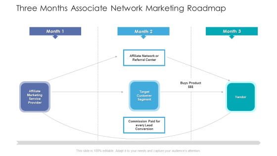 Three Months Associate Network Marketing Roadmap Ppt Professional Show PDF Three Months Associate Network Marketing Roadmap Ppt Professional Show PDF