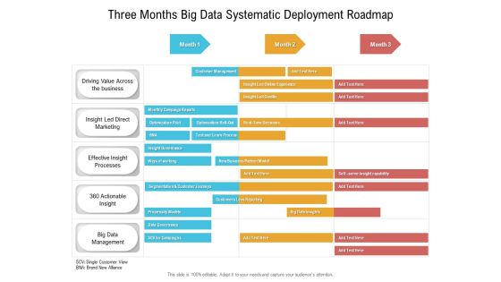 Three Months Big Data Systematic Deployment Roadmap Designs Three Months Big Data Systematic Deployment Roadmap Designs
