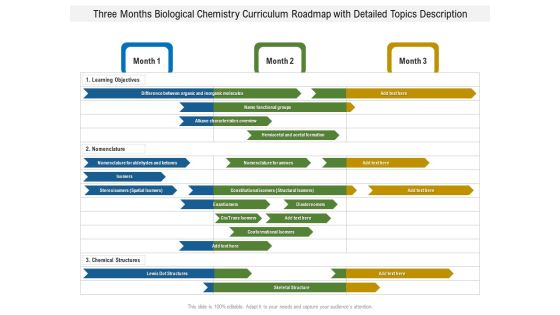 Three Months Biological Chemistry Curriculum Roadmap With Detailed Topics Description Inspiration Three Months Biological Chemistry Curriculum Roadmap With Detailed Topics Description Inspiration