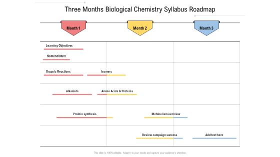 Three Months Biological Chemistry Syllabus Roadmap Ideas