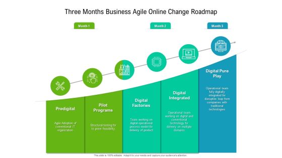 Three Months Business Agile Online Change Roadmap Rules Three Months Business Agile Online Change Roadmap Rules