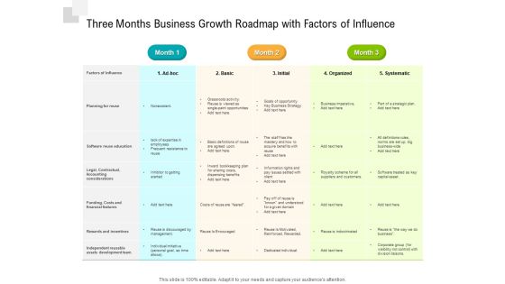 Three Months Business Growth Roadmap With Factors Of Influence Guidelines Three Months Business Growth Roadmap With Factors Of Influence Guidelines