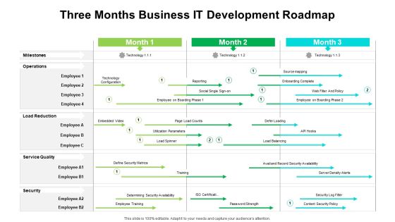 Three Months Business IT Development Roadmap Inspiration Three Months Business IT Development Roadmap Inspiration