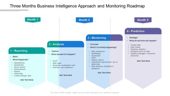 Three Months Business Intelligence Approach And Monitoring Roadmap Formats Three Months Business Intelligence Approach And Monitoring Roadmap Formats