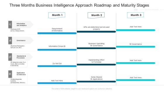 Three Months Business Intelligence Approach Roadmap And Maturity Stages Inspiration