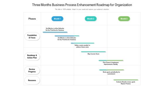 Three Months Business Process Enhancement Roadmap For Organization Summary Three Months Business Process Enhancement Roadmap For Organization Summary