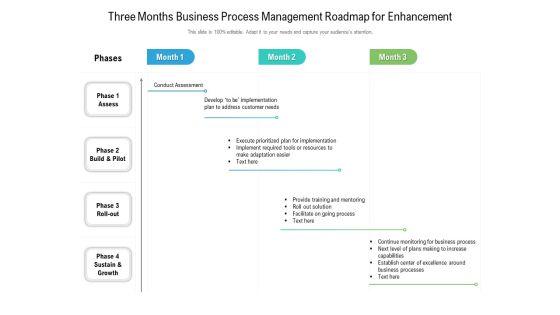 Three Months Business Process Management Roadmap For Enhancement Mockup Three Months Business Process Management Roadmap For Enhancement Mockup