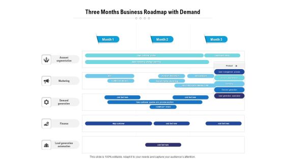 Three Months Business Roadmap With Demand Ideas Three Months Business Roadmap With Demand Ideas