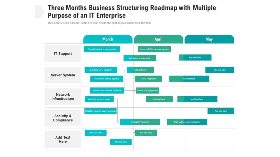 Three Months Business Structuring Roadmap With Multiple Purpose Of An It Enterprise Topics Three Months Business Structuring Roadmap With Multiple Purpose Of An It Enterprise Topics