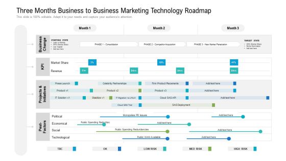 Three Months Business To Business Marketing Technology Roadmap Icons Three Months Business To Business Marketing Technology Roadmap Icons