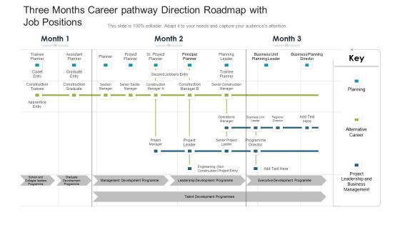 Three Months Career Pathway Direction Roadmap With Job Positions Ideas