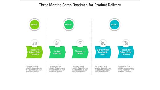 Three Months Cargo Roadmap For Product Delivery Topics Three Months Cargo Roadmap For Product Delivery Topics
