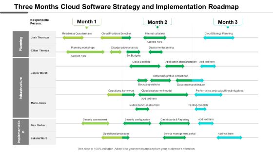Three Months Cloud Software Strategy And Implementation Roadmap Guidelines Three Months Cloud Software Strategy And Implementation Roadmap Guidelines