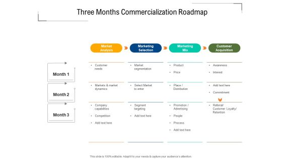 Three Months Commercialization Roadmap Structure Three Months Commercialization Roadmap Structure