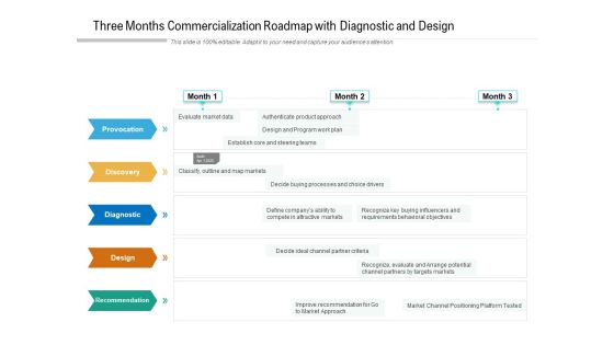 Three Months Commercialization Roadmap With Diagnostic And Design Sample Three Months Commercialization Roadmap With Diagnostic And Design Sample