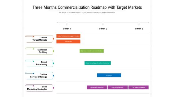 Three Months Commercialization Roadmap With Target Markets Designs Three Months Commercialization Roadmap With Target Markets Designs