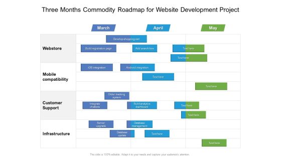 Three Months Commodity Roadmap For Website Development Project Icons Three Months Commodity Roadmap For Website Development Project Icons