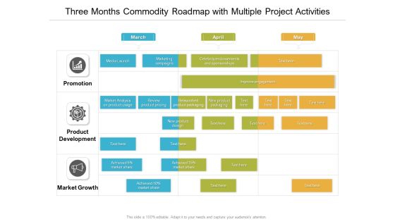 Three Months Commodity Roadmap With Multiple Project Activities Sample Three Months Commodity Roadmap With Multiple Project Activities Sample