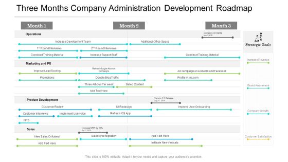 Three Months Company Administration Development Roadmap Introduction Three Months Company Administration Development Roadmap Introduction
