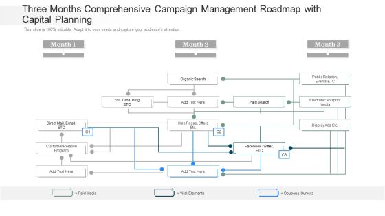 Three Months Comprehensive Campaign Management Roadmap With Capital Planning Pictures Three Months Comprehensive Campaign Management Roadmap With Capital Planning Pictures