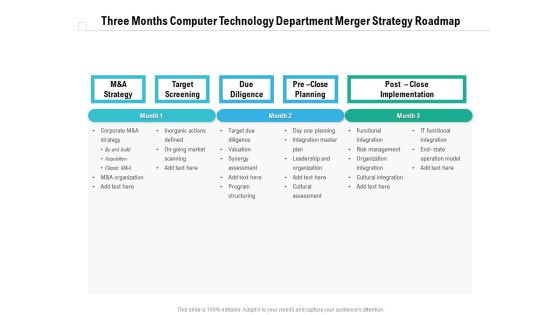 Three Months Computer Technology Department Merger Strategy Roadmap Introduction Three Months Computer Technology Department Merger Strategy Roadmap Introduction