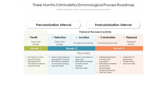 Three Months Criminalistics Entomological Process Roadmap Summary Three Months Criminalistics Entomological Process Roadmap Summary