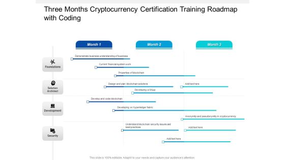 Three Months Cryptocurrency Certification Training Roadmap With Coding Background Three Months Cryptocurrency Certification Training Roadmap With Coding Background