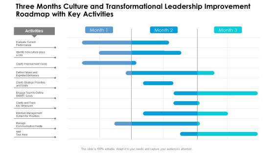 Three Months Culture And Transformational Leadership Improvement Roadmap With Key Activities Guidelines Three Months Culture And Transformational Leadership Improvement Roadmap With Key Activities Guidelines