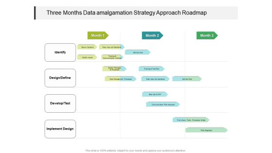 Three Months Data Amalgamation Strategy Approach Roadmap Background Three Months Data Amalgamation Strategy Approach Roadmap Background